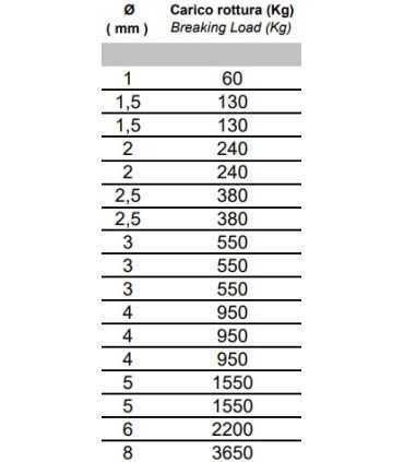 Touret câble souple 1,5mm inox A4